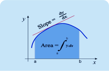 DIFFERENTIATION